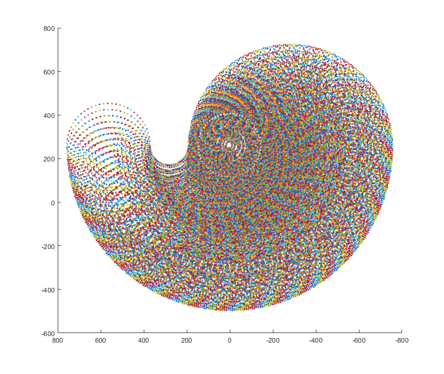 Manipulator Workspace Plotter image