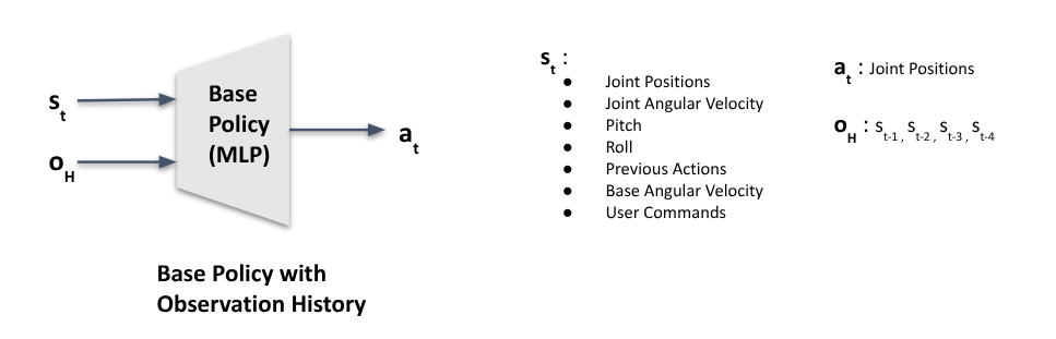 Base Policy with Observation History