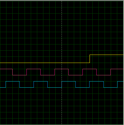 90 Phase Difference