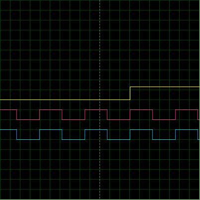 0 Phase Difference